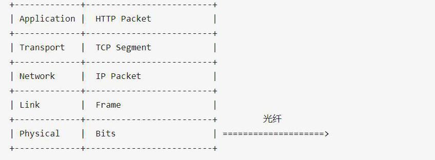 TCPheader