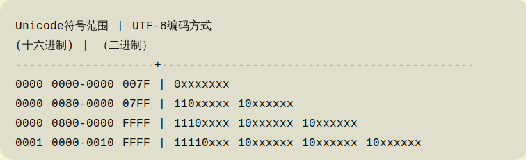 UTF-8